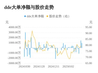 金海通主力资金持续净流入，3日共净流入2437.47万元