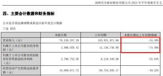 全新好变更总经理、法定代表人，近期董监高“大换血”