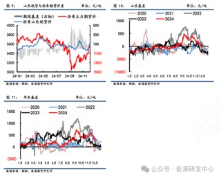 【沥青周报】冬储行情挺价支撑现货，Bu-Brent裂解价差继续走高