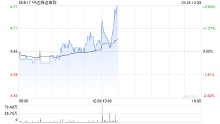 中远海运国际拟委任信永中和为新任核数师