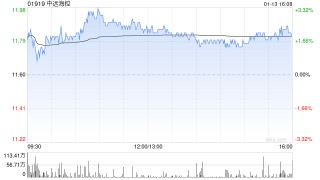 高盛：予中远海控“中性”评级 目标价升至11.9港元