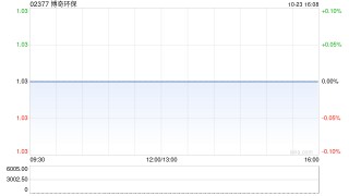 博奇环保拟溢价约16.50%要约回购公司最多15%股权 今日上午复牌