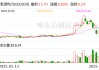 黔源电力：控股股东拟通过一致行动人增持公司股份