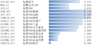 美股在震荡中反弹，关注1月季报及特朗普施政影响