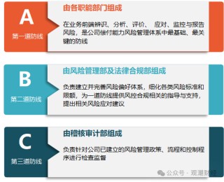 大洗牌！申能财险首届领导班子正式到位 时隔4年首次披露偿付能力报告