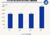 12月央行加码净买入3000亿元国债 业内：12月央行加大了国债净买入力度，引导机构“追涨”长债情绪回落