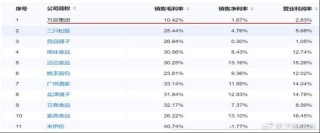 家族成员占据关键岗位，大搞内部交易，好想来董事长被立案调查