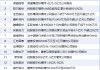 4月10日增减持汇总：浪潮信息等14股增持 暂无减持（表）