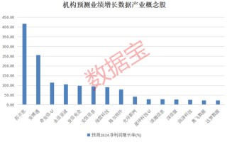 锁定退市，近1.4万股东踩雷！六部门发文，数据产业利好不断