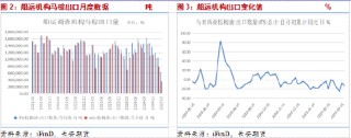 长安期货胡心阁：油脂需要等待新的驱动，短期或高位震荡为主