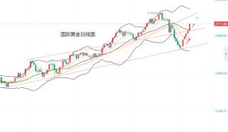 黄力晨:俄乌冲突刺激避险 支撑黄金价格大涨