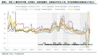 中信建投证券：AIDC产业链投资机遇