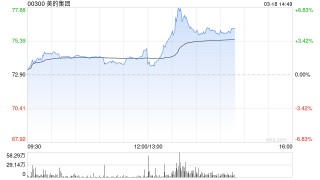 美的人形机器人曝光 美的集团午后拉升涨近7%