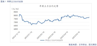 【苹果】现货市场供需双弱 关注套袋定产数据