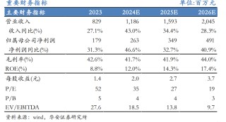 【华安机械】公司点评 | 芯碁微装：2024Q3业绩符合预期，PCB主业深耕+泛半导体拓展持续驱动公司成长