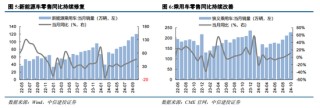 中信建投陈果：战略性重视 “两重”“两新”投资机遇