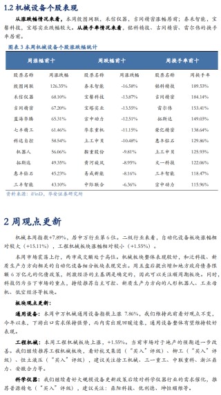 【华安机械】周观点 | 关注政策落地，持续推荐泛科技链