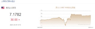 人民币兑美元中间价报7.1782，下调30点