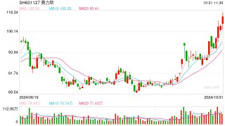 购买引望股权第一笔转让价款支付完毕！赛力斯三季报出炉，前三季度营收超1000亿元