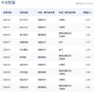 行业ETF风向标丨云计算成新热点，三只云计算ETF半日涨幅超6%