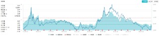 化工板块震荡攀升，化工ETF（516020）收涨1.49%，标的指数8成成份股收红！