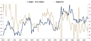 5天涨超25%后，广发刘晨明：一波流还是牛市起点，决胜在12月