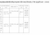 永安财险宝鸡中心支公司因利用保险代理人套取费用被罚11万元