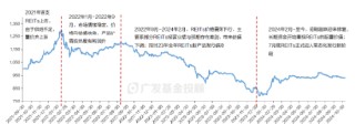 一文读懂REITs | 当“房东”吃分红，可能是低利率时代的一个重要配置方向