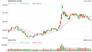 第1000万新能源汽车下线后， 比亚迪继续加码深汕