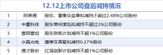 12月12日上市公司减持汇总：水晶光电等5股拟减持（表）