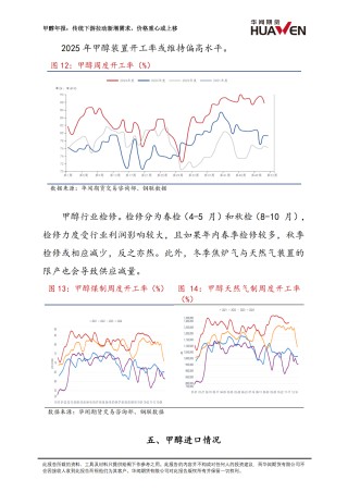 甲醇年报：传统下游拉动新增需求