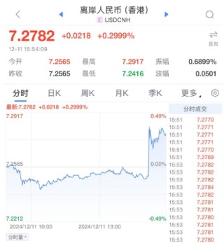 A股突发！缩量震荡，今天市场发生了什么？