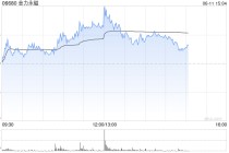 金力永磁急速拉升，涨幅一度扩大至11%