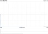 康达环保公布2024年业绩 归母应占溢利约1.68亿元同比增加约34.6%