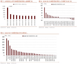 招商策略：调整之后A股怎么看？如何看待财政政策对A股的影响？