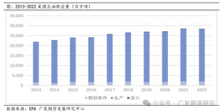 美国大选对农产品板块走势影响探究