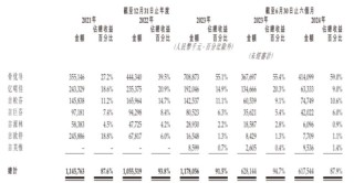 “减肥神药”司美格鲁肽国内上市热潮下，押注国产平替的九源基因为何二级市场“遇冷”？