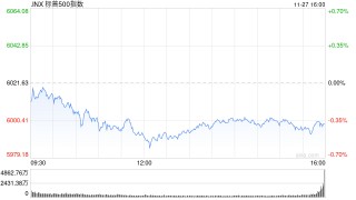 收盘：感恩节前美股收跌 标普指数止步七连涨