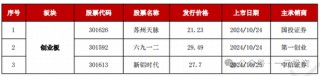 加速，下周4家上会，IPO新常态化啥模样？今年409家终止企业，未来“命”在何方？