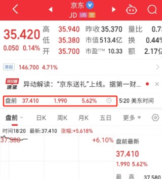 股价突然大涨！京东上线“送礼”功能，“微信群送礼”火了！