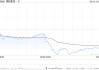 携程集团-S拟出售持有的部分MakeMyTrip B类普通股 涉资约25亿至约30亿美元