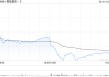 携程集团-S拟出售持有的部分MakeMyTrip B类普通股 涉资约25亿至约30亿美元