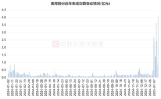 年内首个10连板股！多路活跃游资参与，近年连板高标盘点