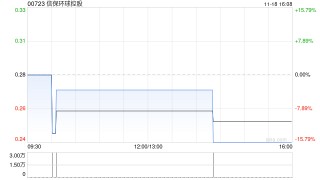 信保环球控股公布陈玉仪辞任执行董事