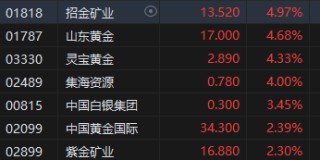 收评：港股恒指跌0.16% 科指跌1.09%内房股全天强劲