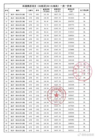 在临港口碑砸掉后，中建玖合转战静安