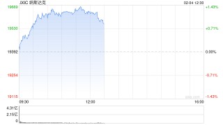 午盘：美股走高科技股领涨 纳指上涨1.2%