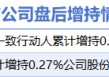 1月27日增减持汇总：圣湘生物等2股增持 闻泰科技等2股减持（表）