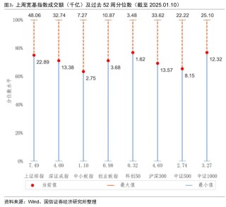 央行连续两月增持黄金储备【国信金工】