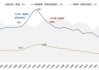 【广发策略】1930年贸易战之殇